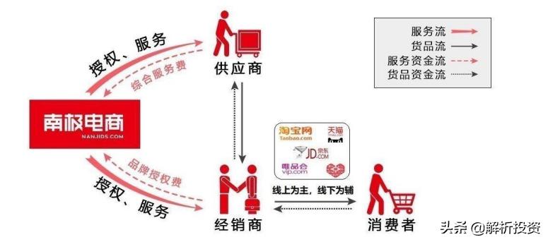 只卖吊牌一年赚9个亿,卖吊牌一年赚9亿