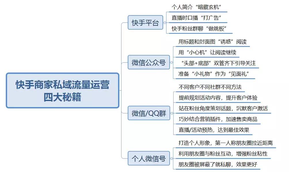 快手如何吸粉教程,怎么搞好快手获客