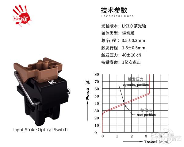 光轴基本知识,光轴介绍