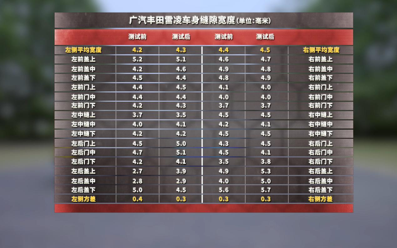 丰田雷凌双擎耐用度视频,丰田雷凌开不坏的车