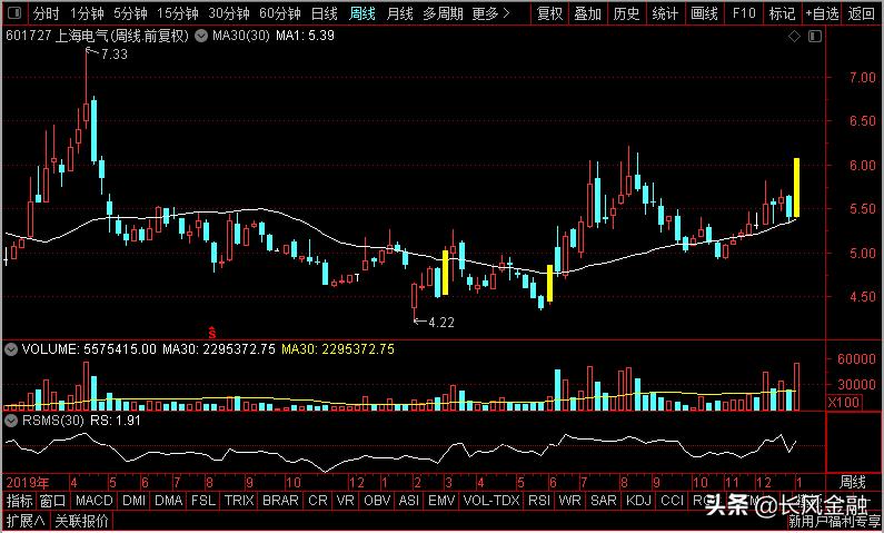 上汽集团、豫园股份、上海电气、御银股份，谁是行情纵深老大？