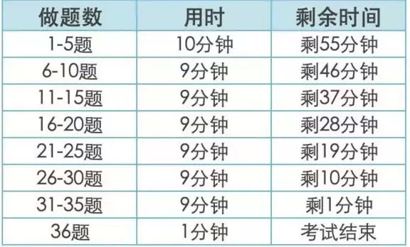 gmat的核心解题思路,gmat备考700分技巧