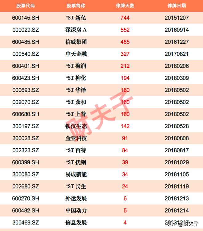 a股停牌的股票有哪些,a股停牌7家公司名单