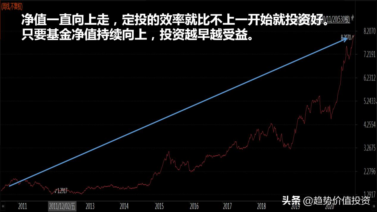 基金投资的一般策略有,基金投资的技巧和策略