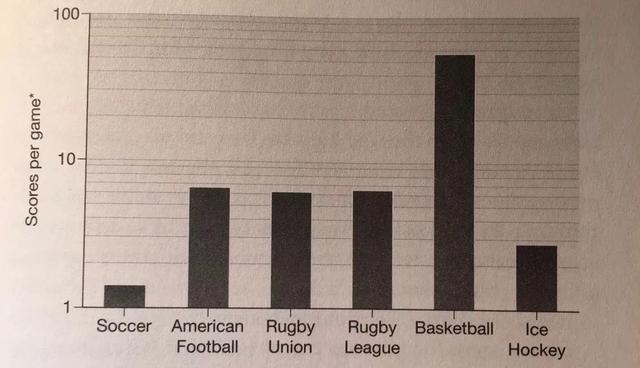 41次射门,100000次射门