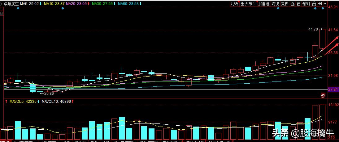 军工板块有没有看好的个股,2021军工股票龙头股有哪些