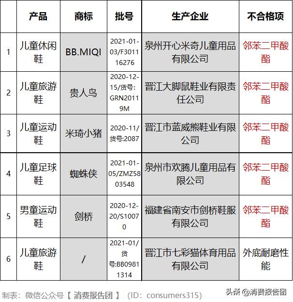 开心米奇正品童鞋夏季,开心米奇童鞋合格吗