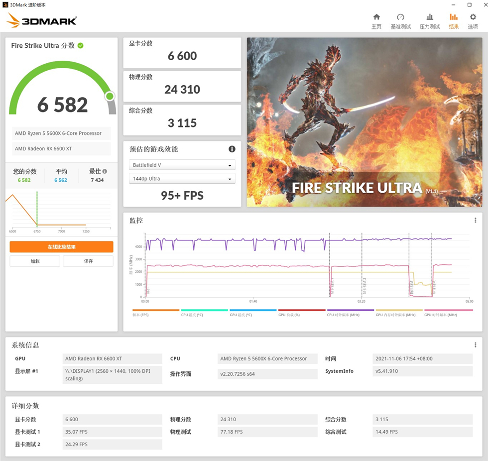 5600x加6500xt跑分,5600x加6700xt跑分