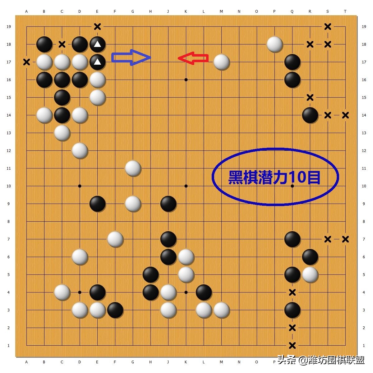 形势判断速成,形势分析正确的方法