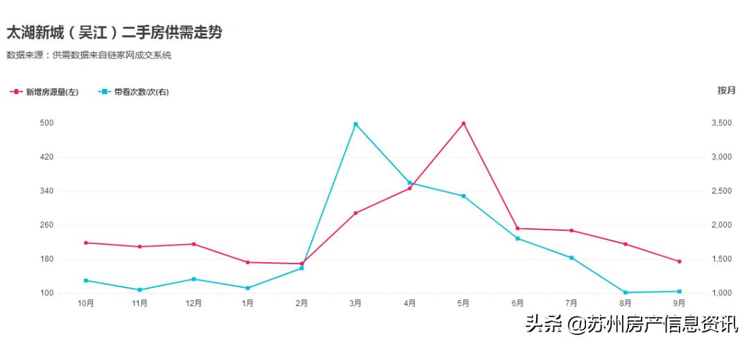 苏州吴江绿地太湖新城二手房,吴江太湖新城二手房