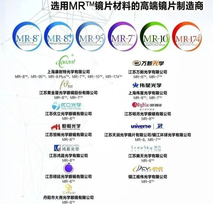 1.74折射率镜片如何判断,1.74折射率镜片是什么材质