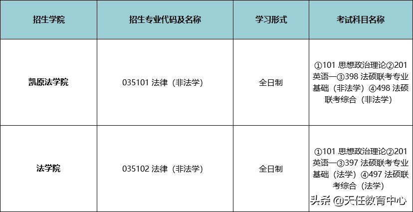 法硕院校排名一览表最新,上海交大凯原法学院全国排名