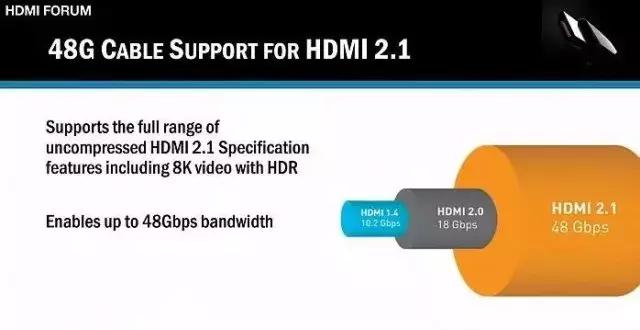 买了4k投影但是没有4k资源,买了4k电视