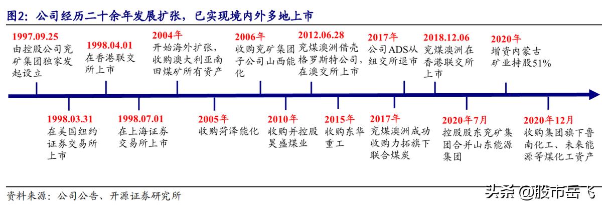 600188兖州煤业股票2023分红,煤炭股集体攀升兖州煤业涨停