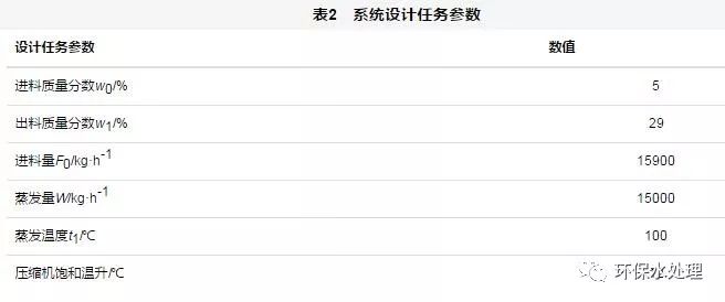 mvr蒸发结晶系统设计,mvr蒸发系统与双效蒸发系统区别