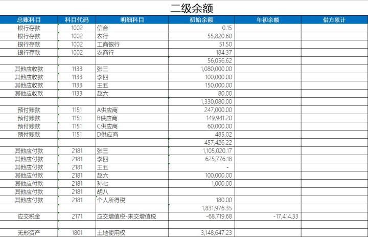 财务软件系统推荐,函数版财务系统