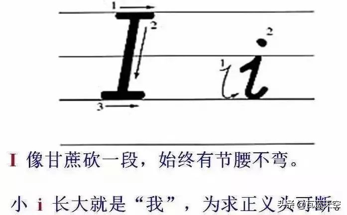 26个英文字母正确书写规范教程,26个英文字母正确发音快速记忆法