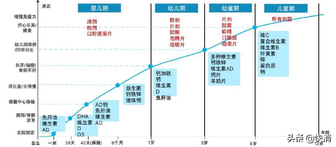 从最大软胶囊生产商到维乐维+营养-负担，看这家公司如何软硬通吃