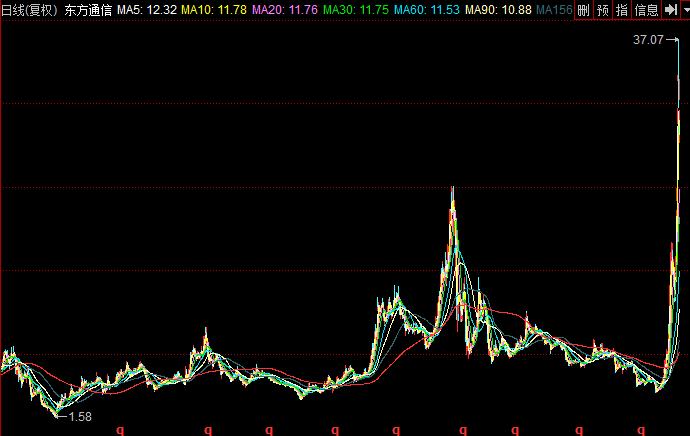 股市秘籍及选股,股市黄金秘籍