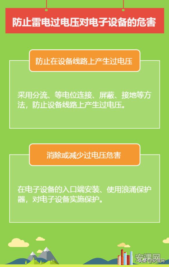 电力系统过电压及防护,电力系统过电压计算