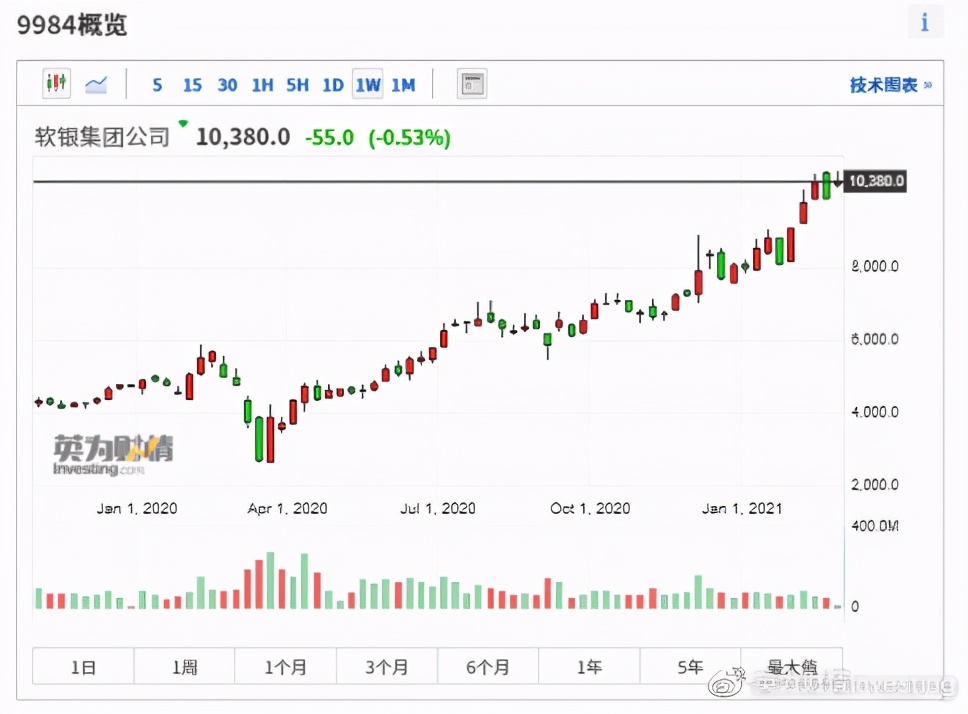 全球股市知多少越南篇,全球股市知多少