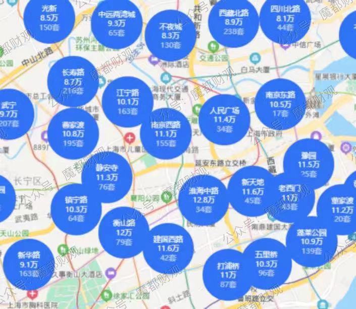 上海这个地方的重要性,上海富人区与贫民区对比