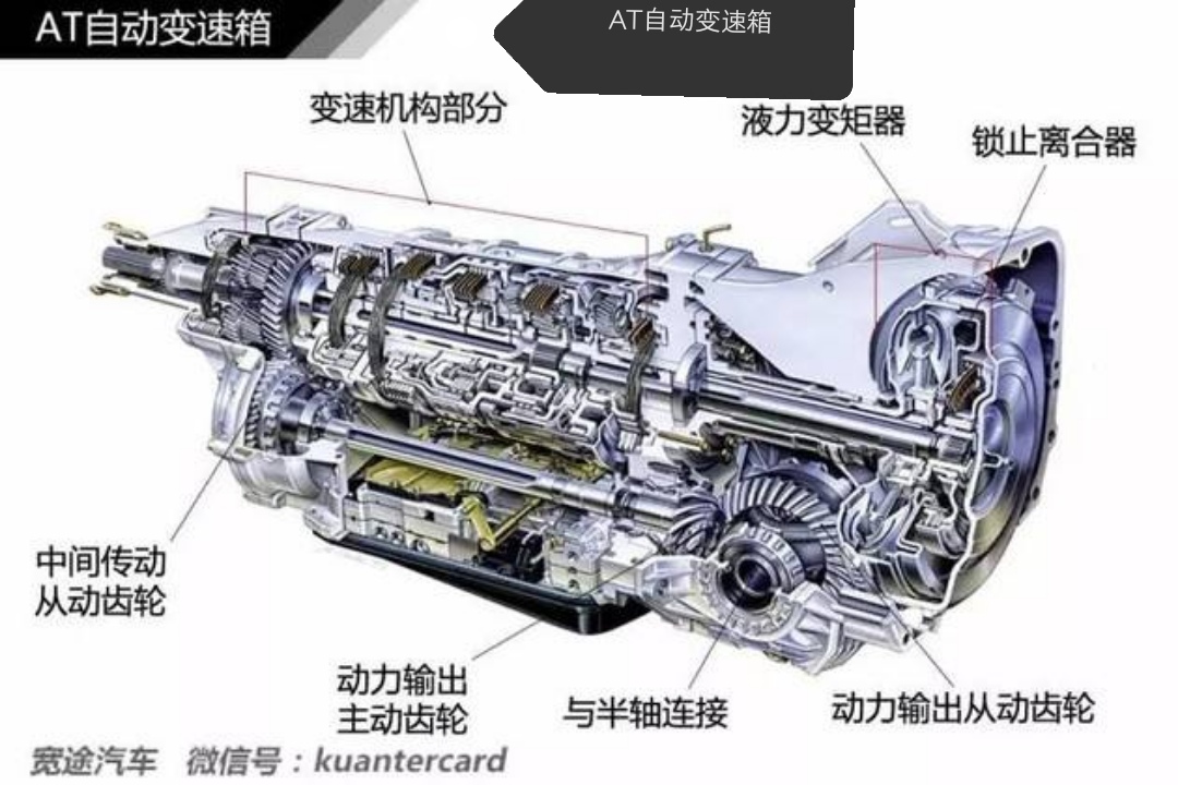 cvtdctat变速箱哪个好,cvt变速箱车型优缺点