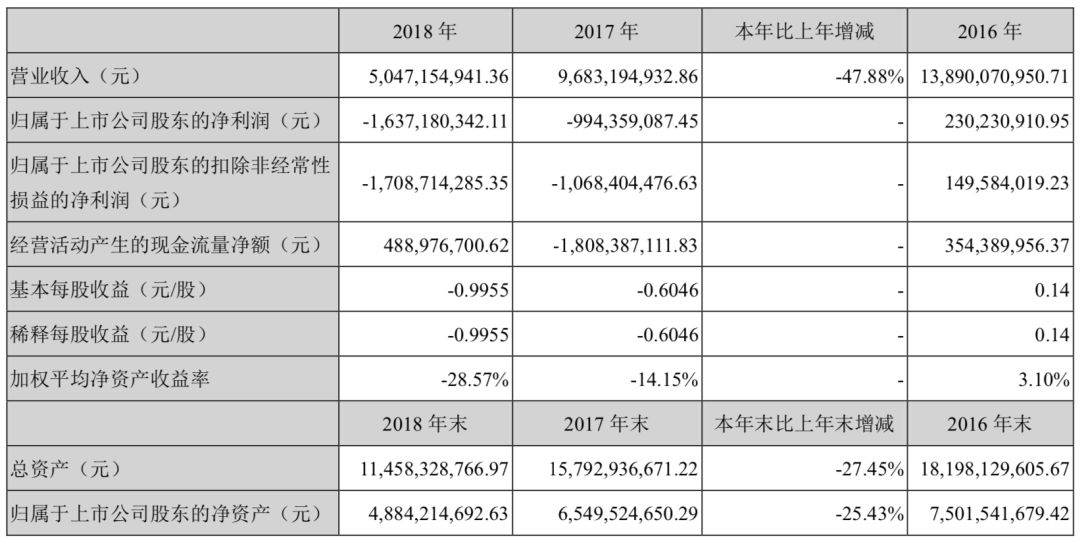 长安汽车业绩大幅增长原因,奔驰销量大跌
