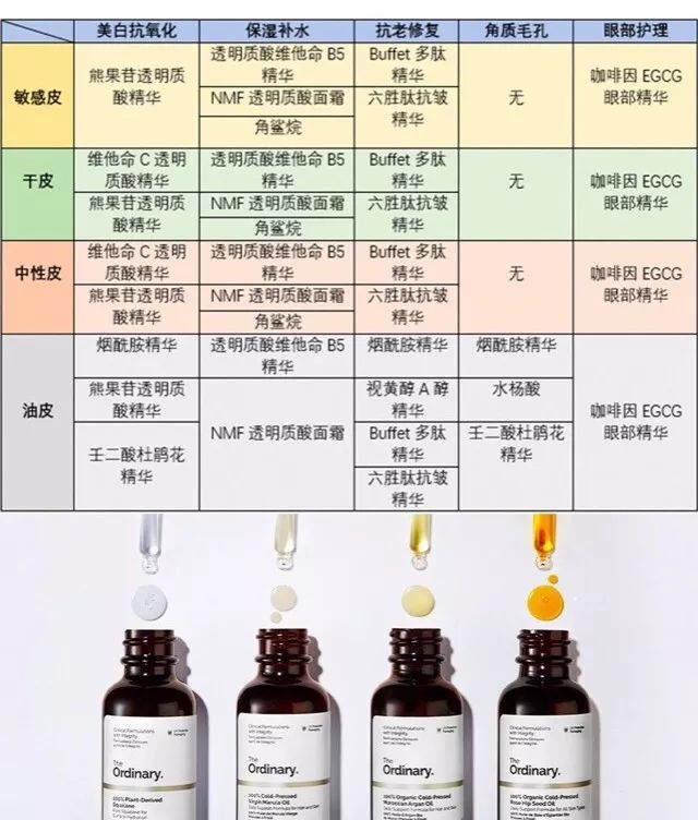 “平价猛药护肤品”TheOrdinary所有产品测评和使用指南