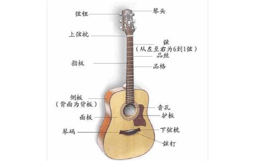 烧火棍吉他与正常吉他,吉他新手买什么吉他不是烧火棍