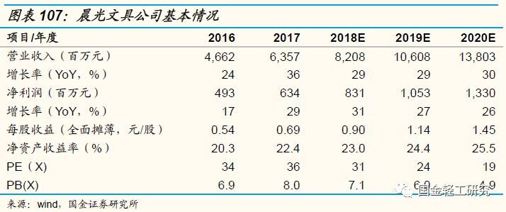 国金证券:有望成核心主线,国金证券22年调研个股