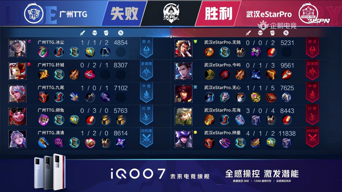 kpl新赛季dyg战胜we,kpl2018年estarpro总决赛