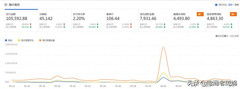 手淘搜索的关键指标有哪些,引爆手淘搜索流量的条件