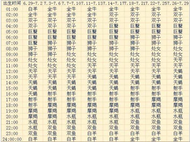上升星座查询表在线查询,月亮星座查询表