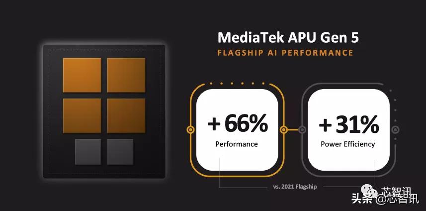 联发科天玑9000相当于什么水平,天玑9300第一名