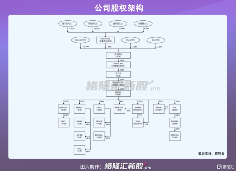 深耕行业20余载,深耕行业20年公司