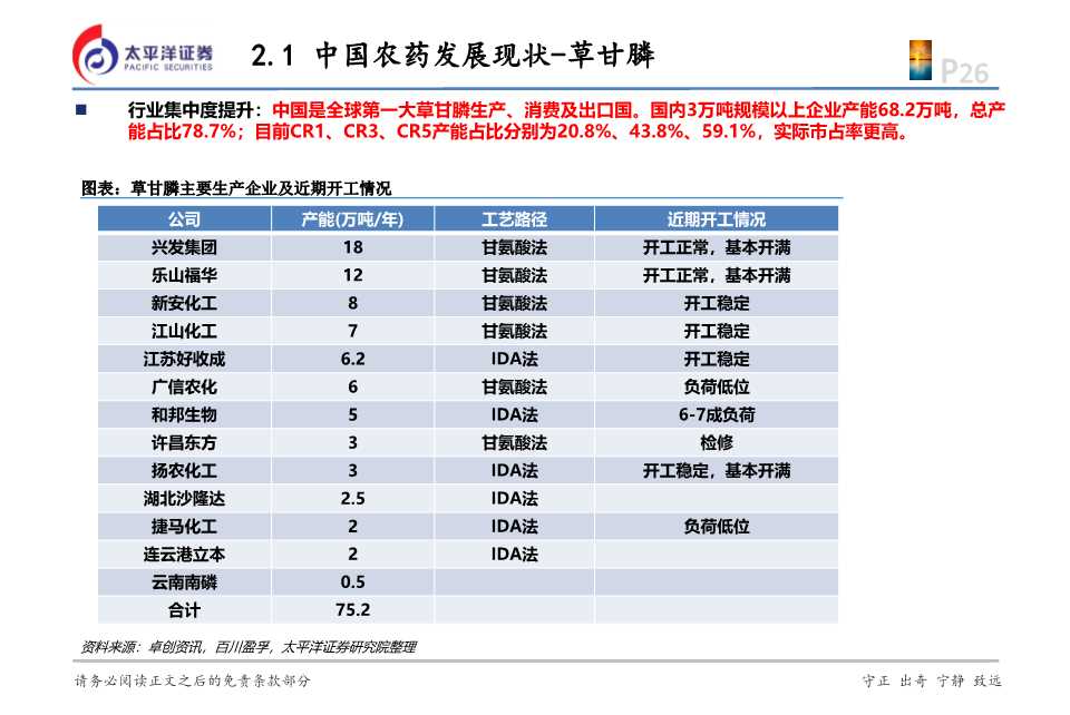 化工行业投资逻辑,2024年农药化工行业现状和前景