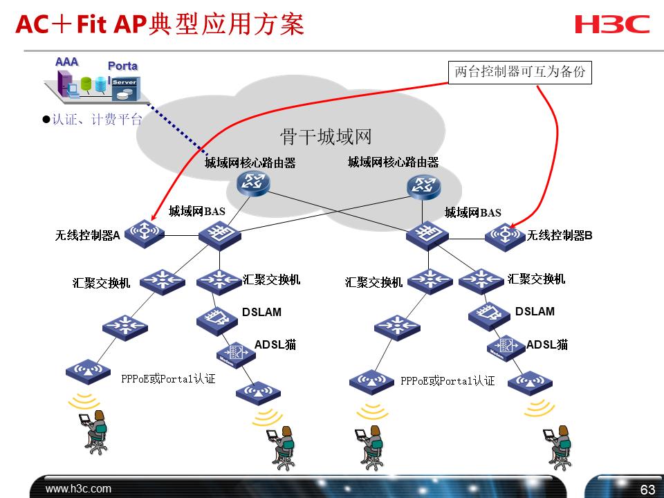 h3cwifi覆盖方案,h3c无线技术