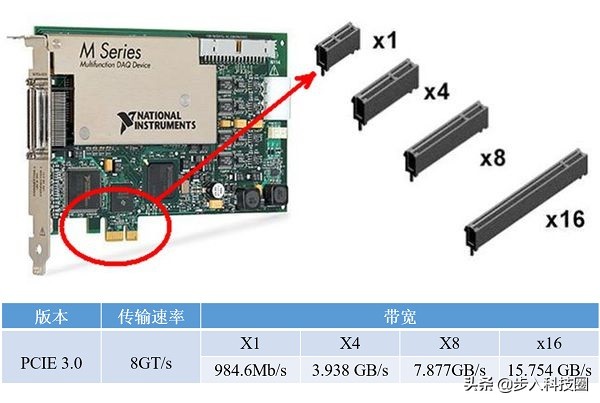 集成网卡能不能安装独立网卡,独立网卡安装