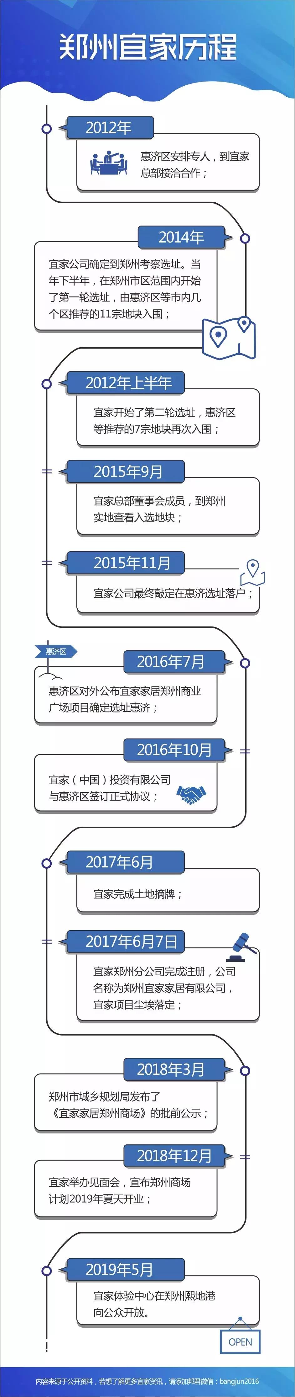 郑州蓝盒子,蓝盒子最新款