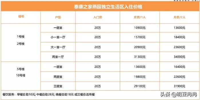 昆明泰康之家高品质养老社区,呼和浩特泰康之家高端养老社区