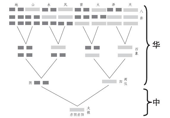 孔子是怎样炼成的圣人的成长心得,简单论述孔子成为圣人的原因