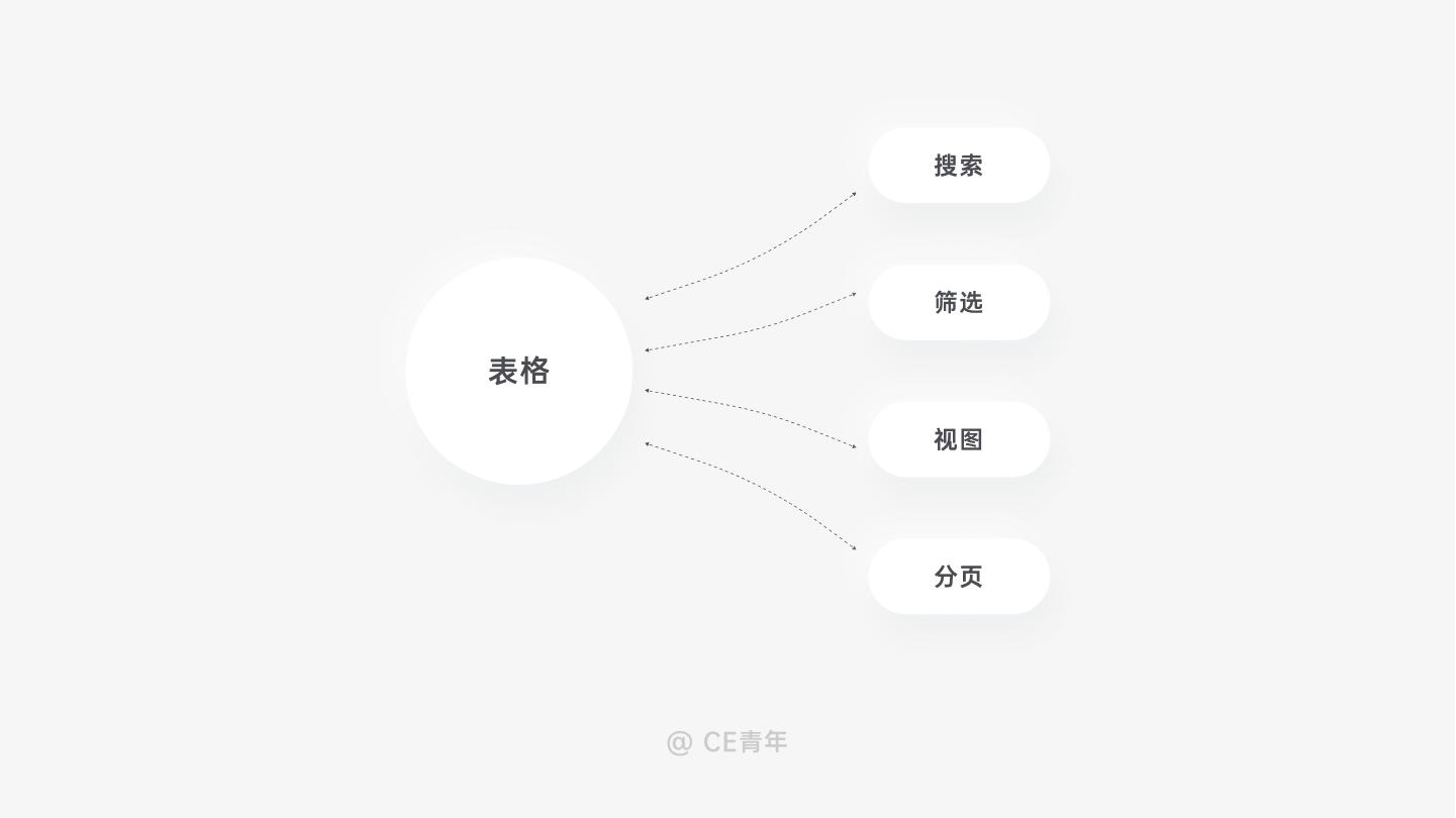 b端组件设计细节及经验,b端设计补充提示