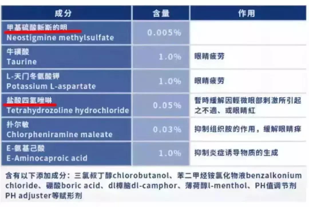 不要再乱用眼药水,日本网红眼药水