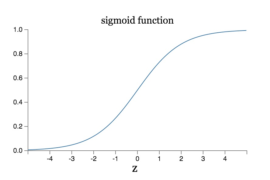 每天5分钟快速玩转机器学习,5天带你入门机器学习