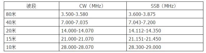 本周末，2020通联全中国之省WAPC比赛指引及误区解答