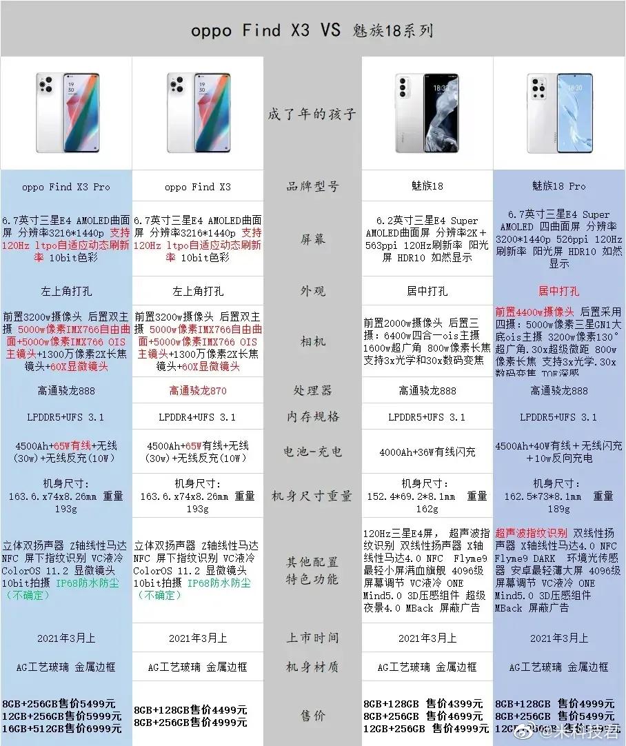 十年梦圆还是梦碎？绿厂梦想之作怎样，为何很多人对比18岁旗舰