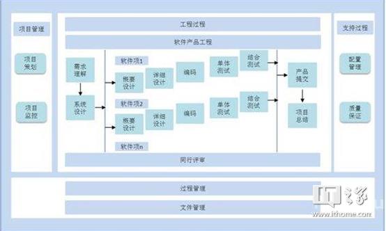 森木信息科技公司,专业软件开发人员外包方案