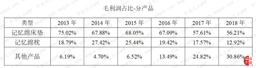 梦百合给泰普尔代工,国际品牌梦百合
