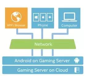 5g牌照发放,5g牌照是什么